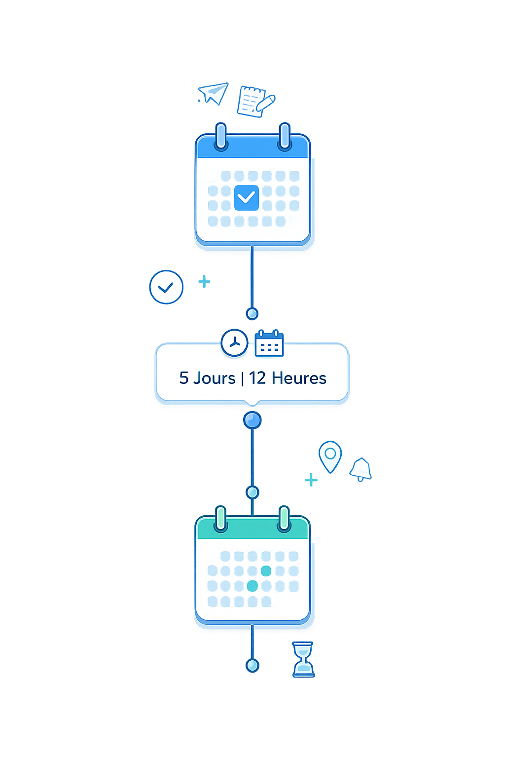 Calculateur de différence entre dates